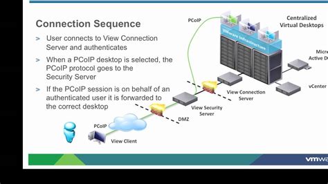 VMware view pcoip